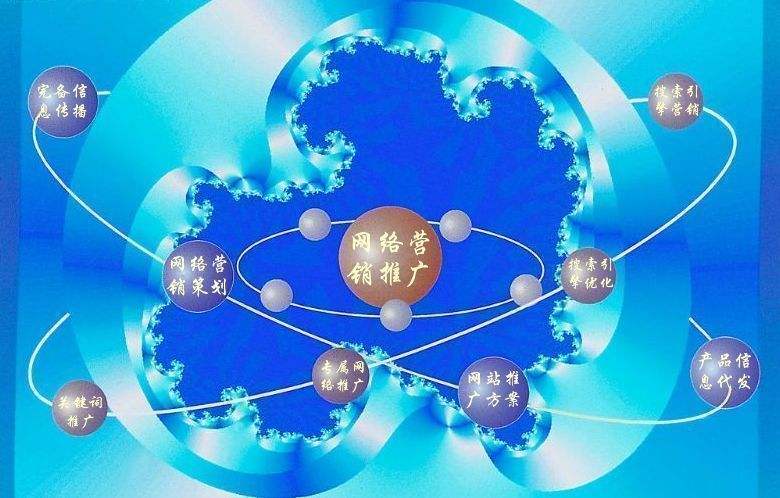 回民新媒体运营企业需要掌握的网络推广技巧有哪些