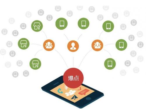回民为什么越来越多的企业通过软文营销来引流